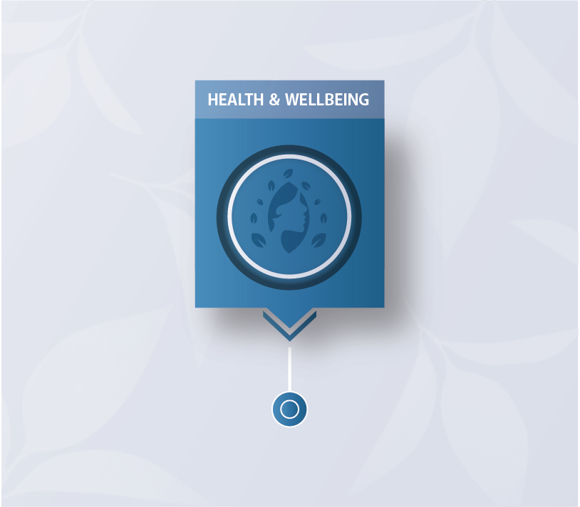 health & wellbeing measurement